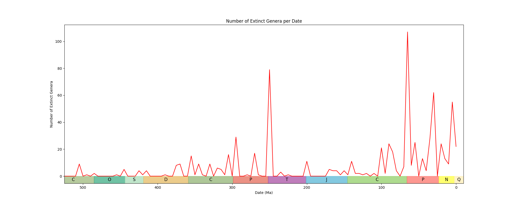 Extinct Genera Image